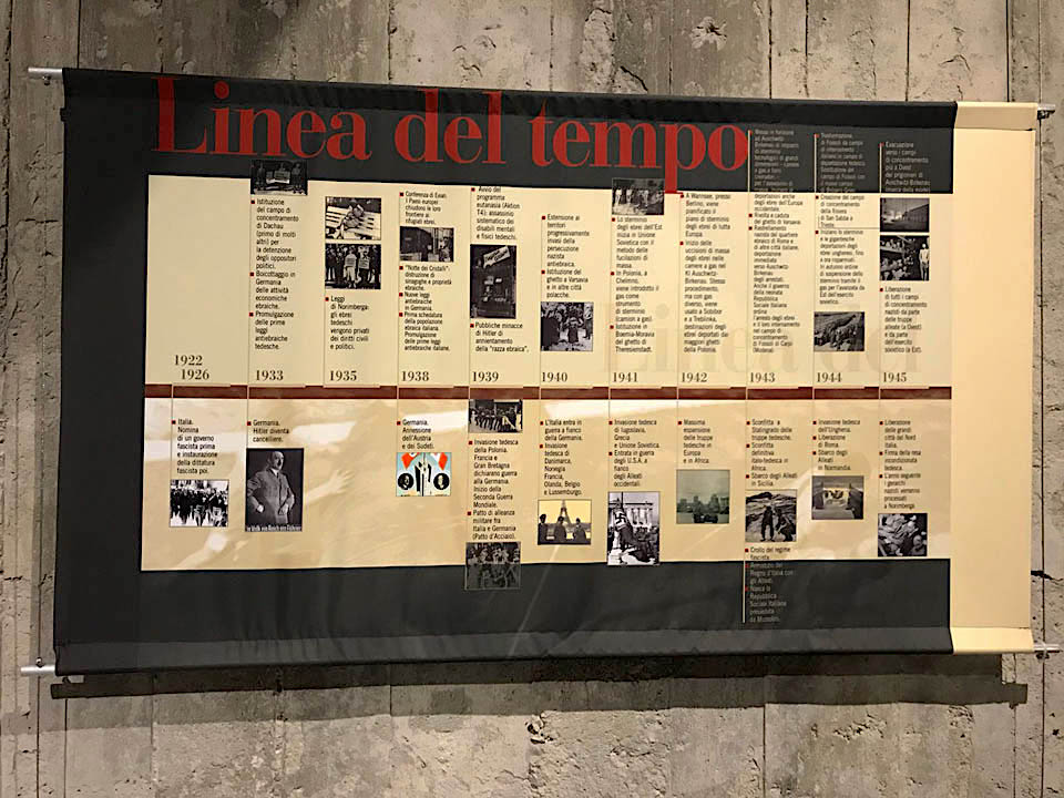 Istituto San Giuseppe La Salle Milano Scuola Secondaria Uscita Didattica Binario 21 Memoriale Shoah_4